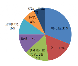 碳中和背景下的化工行業(yè)十大發(fā)展趨勢！