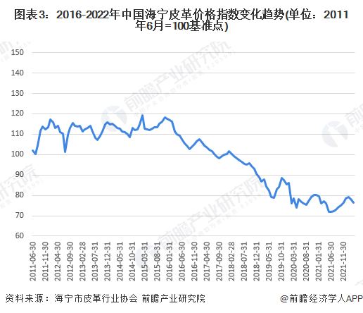 中國(guó)皮革行業(yè)呈現(xiàn)穩(wěn)定增長(zhǎng)，皮革行業(yè)承壓前行