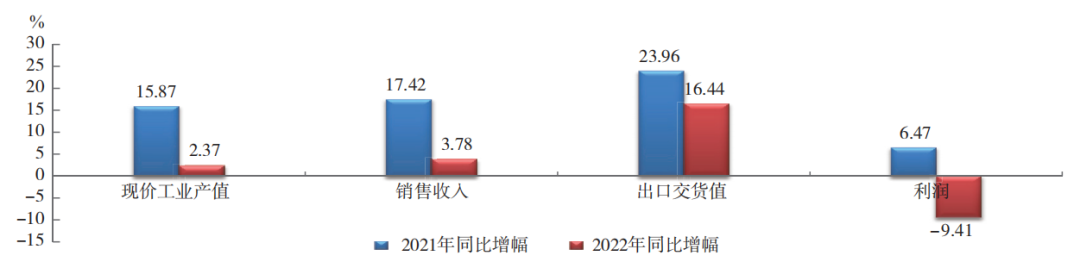 中國橡膠行業(yè)：呈調(diào)整恢復(fù)態(tài)勢！